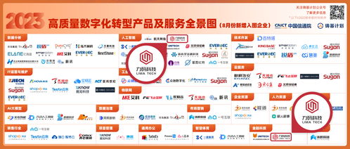 力碼科技入選中國(guó)信通院2023高質(zhì)量數(shù)字化轉(zhuǎn)型產(chǎn)品及服務(wù)全景圖，并新增票務(wù)代理服務(wù)