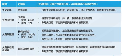 云服務器產品在票務代理服務中的應用與優(yōu)勢